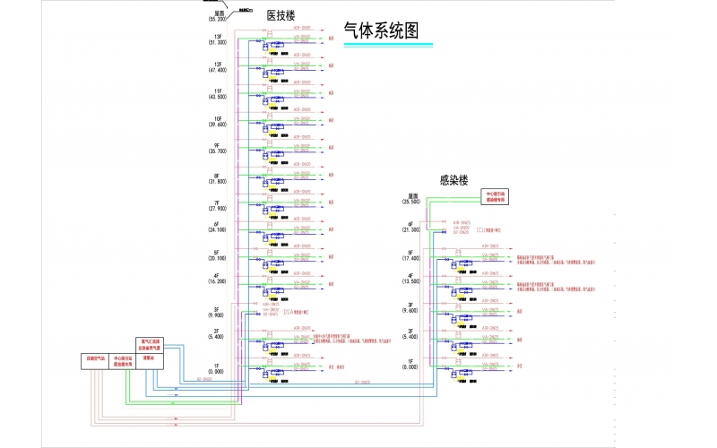 醫用氣體工程有哪些系統組成